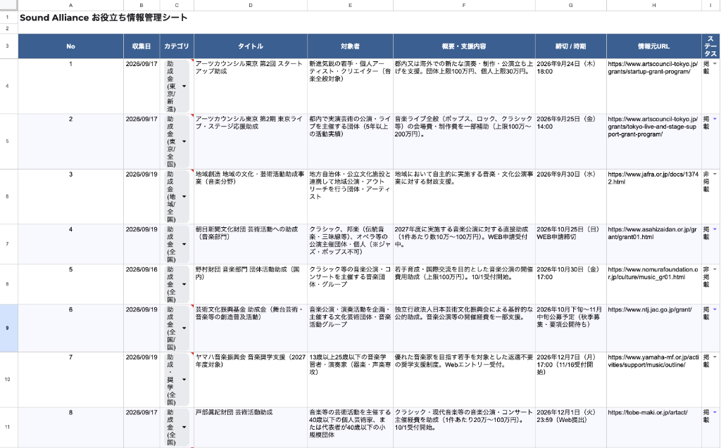 スプレッドシートへ自動リスト化された支援情報台帳
